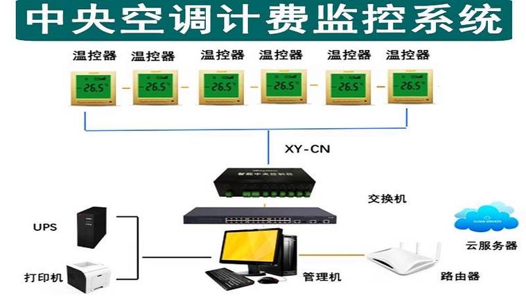 中央空调计费系统方案：智能管理，节能增效的最佳选择