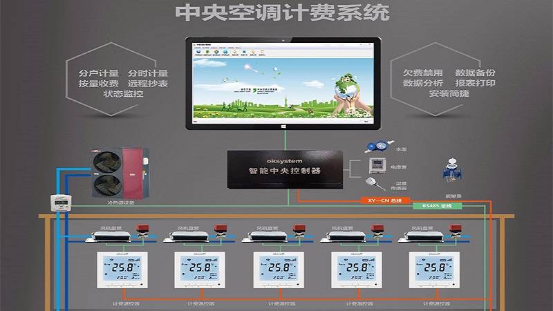 探秘中央空调计费系统原理——节能与智能化的完美结合