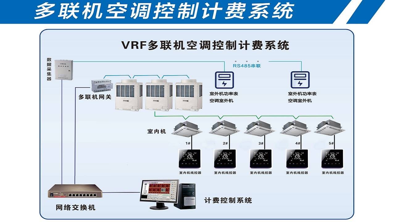 东芝中央空调计费系统图，智能计费新选择！