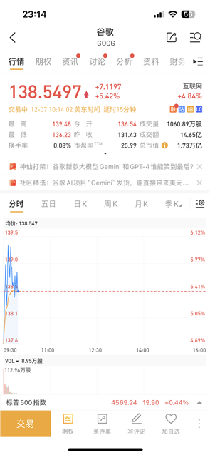 最强人工智能诞生 美股三大指数集体高开：谷歌、AMD股票大涨